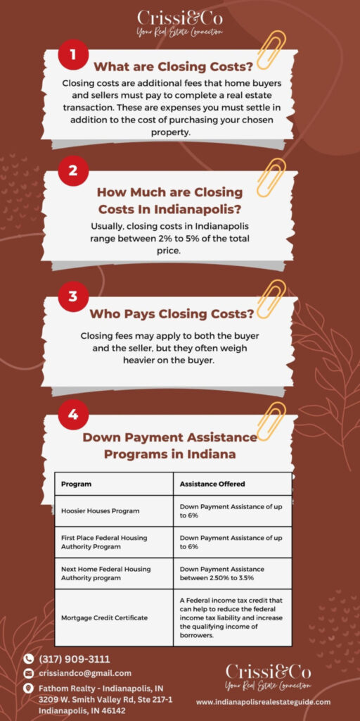 Understanding the Closing Costs in Indianapolis